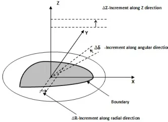 Figure 1 3/3-RRRS Parallel Manipulator Structure Diagram 