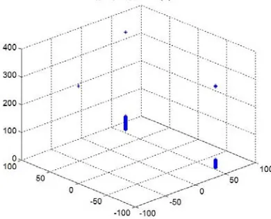 Figure 7  The First Kind Singular Points 