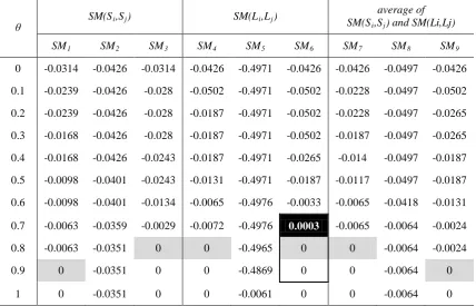 Table 2:  N Of Adult Brain Atlas Database With Different Similarity Measures And Thresholds 