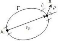 Figure 3: Moment Were Of Digital Library  Management 