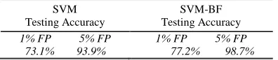 Table 4: Recognition Results Of SVM-BF Mode 