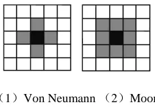 Fig. 1.in which cellular black center for cellular, grey cell as its neighbors. 