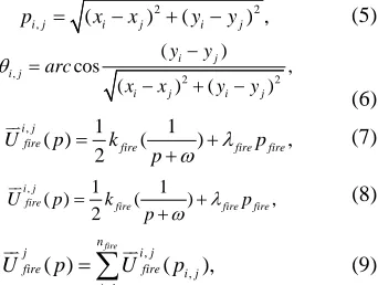 Figure 2:  Direction And The Probability May Be Moving Next Step 
