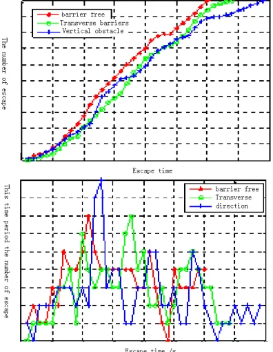 Figure 3: Different Obstacles Placed Escape Between Number And Time Form Diagram 