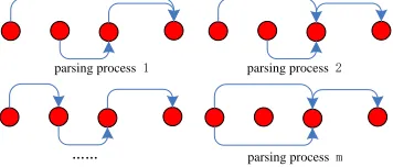 Figure 5. The Multiple Choices For SVO 
