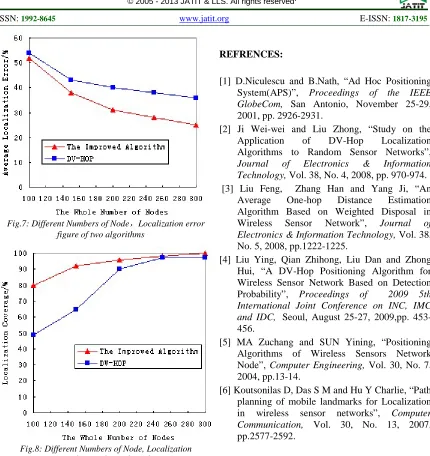 Fig.7: Different Numbers of Node ，Localization error figure of two algorithms 