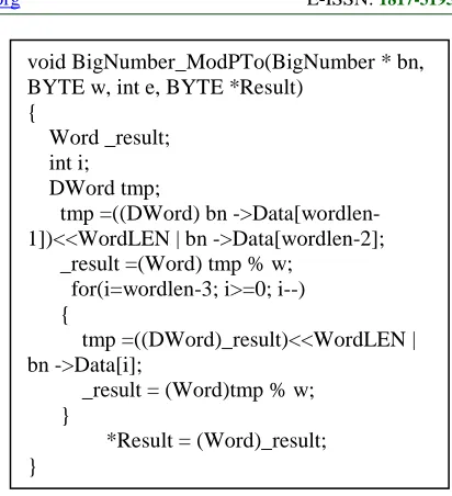 Figure 6. The Pseudo-Code Description Of Modular Small Primes. 