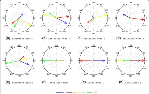 Figure 8 Reference and estimated mode shapes. (a) Estimated mode 1. (b) Estimated mode 2