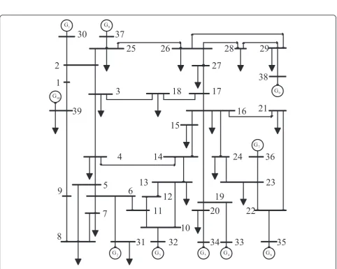 Figure 5 Inter-are mode shapes of aggregation model. (a) Reference from aggregation model