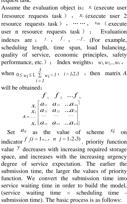 TABLE 1: Quantification Of Qualitative Indicators  