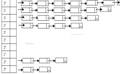 Figure 3: Online Node Distribution Diagram 