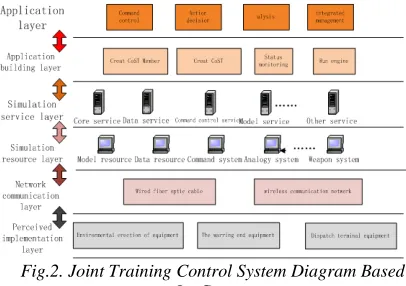 Fig.2. Joint Training Control System Diagram Based  On Cost 