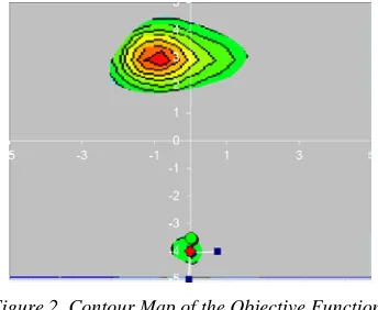 Figure 2  Contour Map of the Objective Functions 