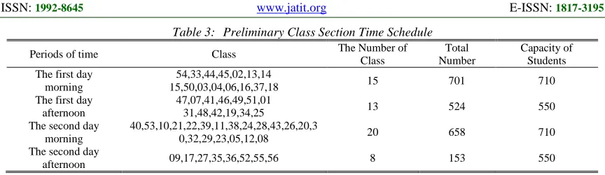 Table 3: Preliminary Class Section Time Schedule 