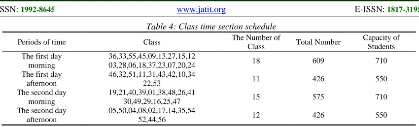 Table 4: Class time section schedule 