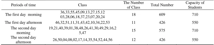 Table 5: Class Section Time Schedule 