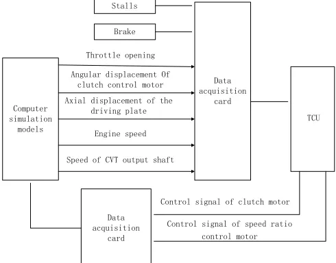 Fig. 1 Principle Of HILSS 