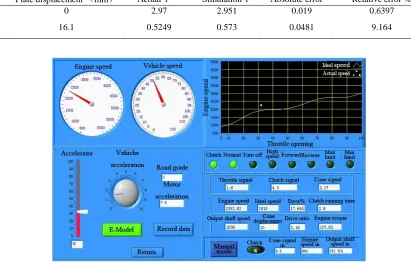 Fig. 7 Process Of Running HILSS Program 