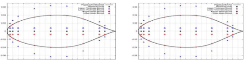 Fig. 4.6b. Crank2 (left) and Tip (right) mean and thickness control points. 