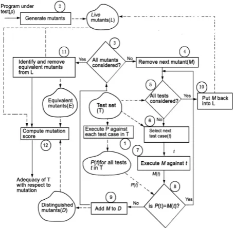 TABLE I.  Mutation Operators 