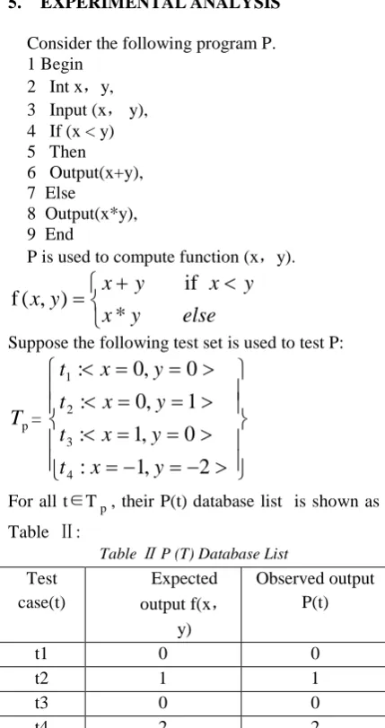 Table Ⅱ P (T) Database List 