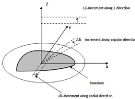 Figure 1: Schematic Representation of a 3/3-RRRS  Parallel Manipulator 