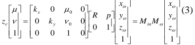 Fig. 1 Pin-Hole Imaging  