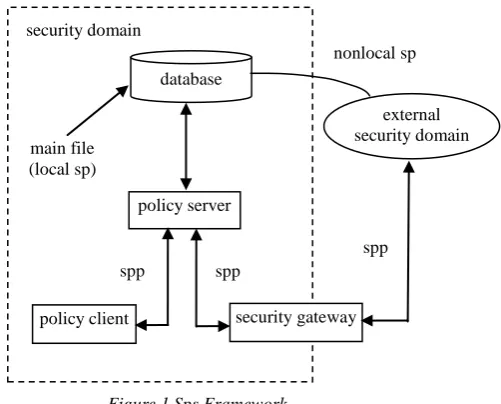 Figure 1 Sps Framework 