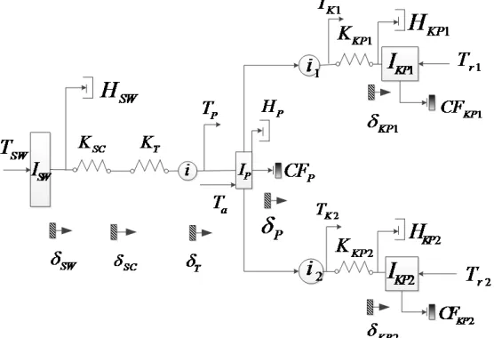 Figure 1 Hydraulic Steering System Model Schematic 