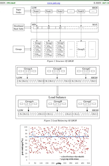 Figure 1 Structure Of LBGR  