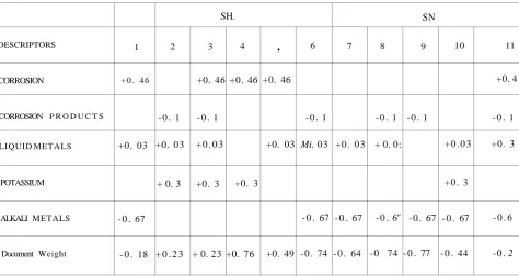 Table 3:Descriptor weights 