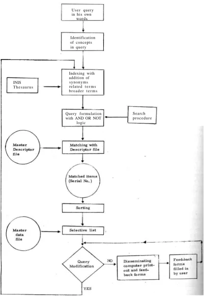 Fig. 1 C 8 