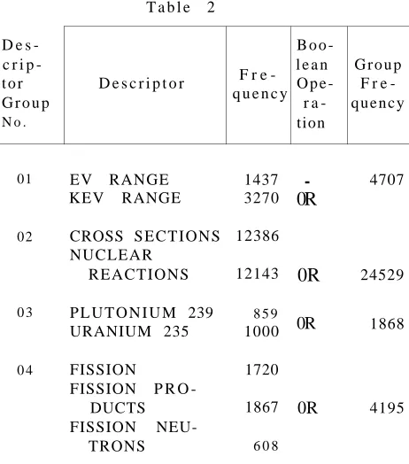 Table 2 