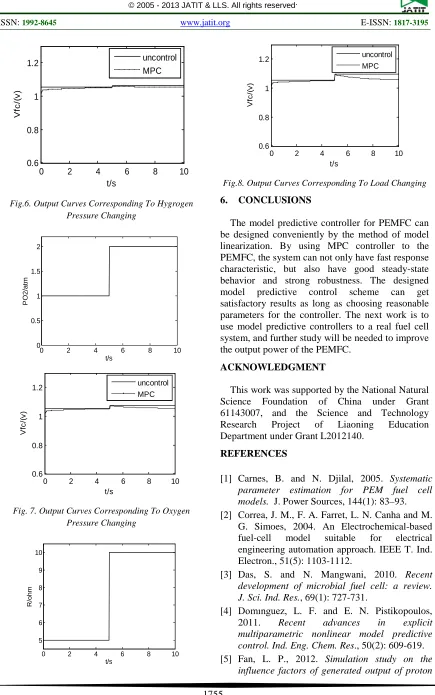 Fig.8. Output Curves Corresponding To Load Changing 