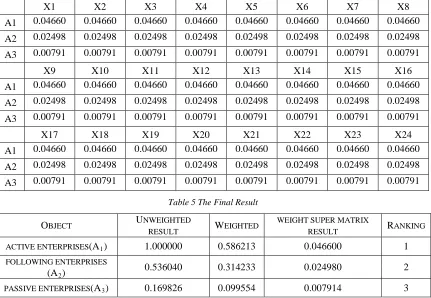 Table 5 The Final Result 