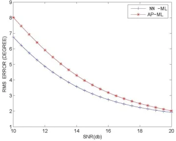 Figure 1 In The Second Experiment, The Scenario Is The Same As In The First One, Except That This Time We Fix 