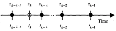 Figure 1.  One-Lag Out-Of-Sequence Measurement z  k