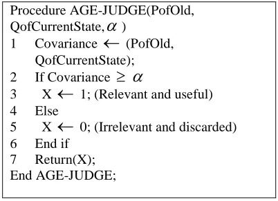 Figure 6.  Pseudo-Code For  The Algorithm Of OOSM Filtering 