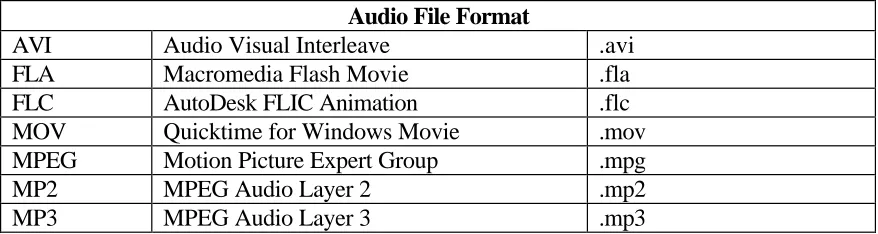 Table 2:  File formats in digital libraries 