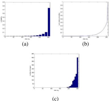 Figure 2. Further more, we randomly select 1,000 images and cut out the large shadow region, and then calculate the intensity histogram over all of the 