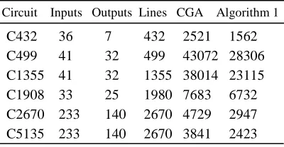 Table 1  The Results For ISCAS’85 Benchmark Circuits. 