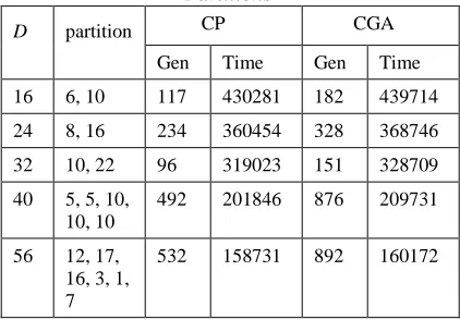 Table 4  The Results Of P93791 For Width Partitions. 