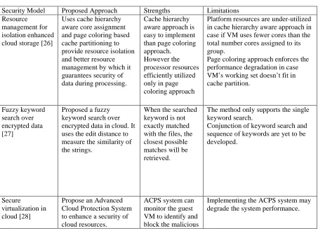 Table 1 Comparison of Some of the Existing Security Schemes in Cloud Computing 