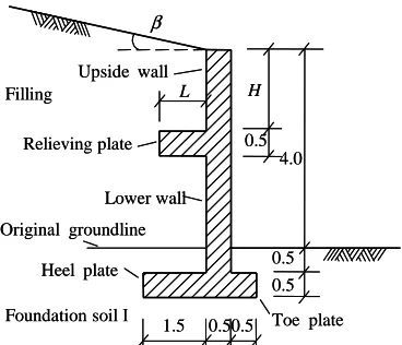 Table 1. Parameters Of Each Layer 