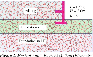 Figure 2. Mesh of Finite Element Method (Elements: 840) 