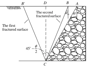 Figure 3. Relationship Between Width of Retaining Wall Relieving Plate with Position of Fractured Surface  