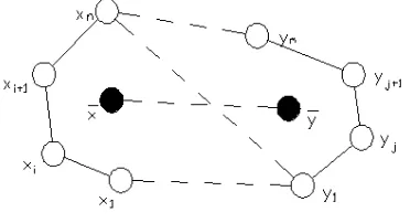 Figure 1:  Diagram of sample set closure 