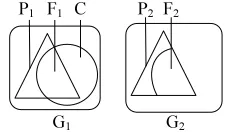 Figure 2 Vertex Cover Refinement 