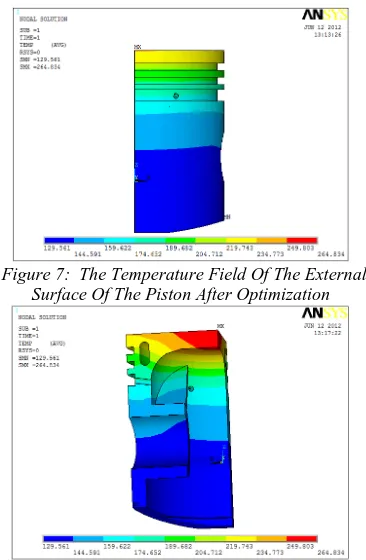 Figure 7:  The Temperature Field Of The External Surface Of The Piston After Optimization 