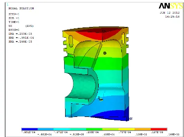 Figure 4:  Temperature Field Within The Piston           